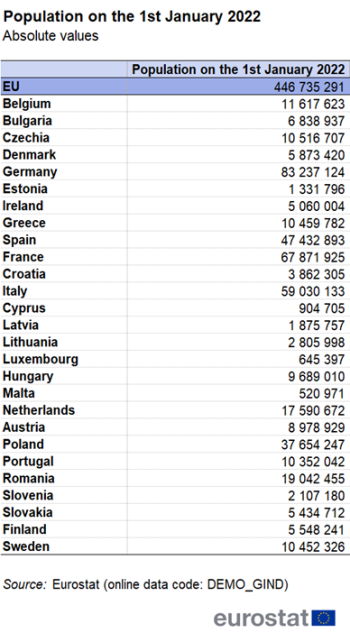 Population on the 1st January 2022 Absolute values.png