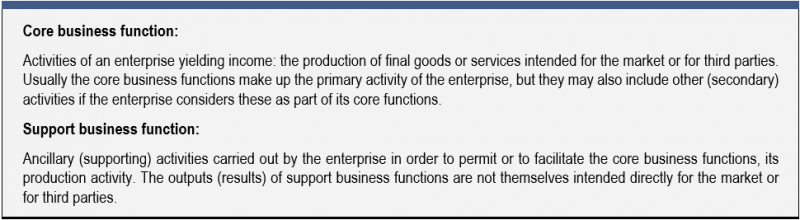 File:Business functions.png